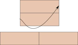 Découpe de la génoise