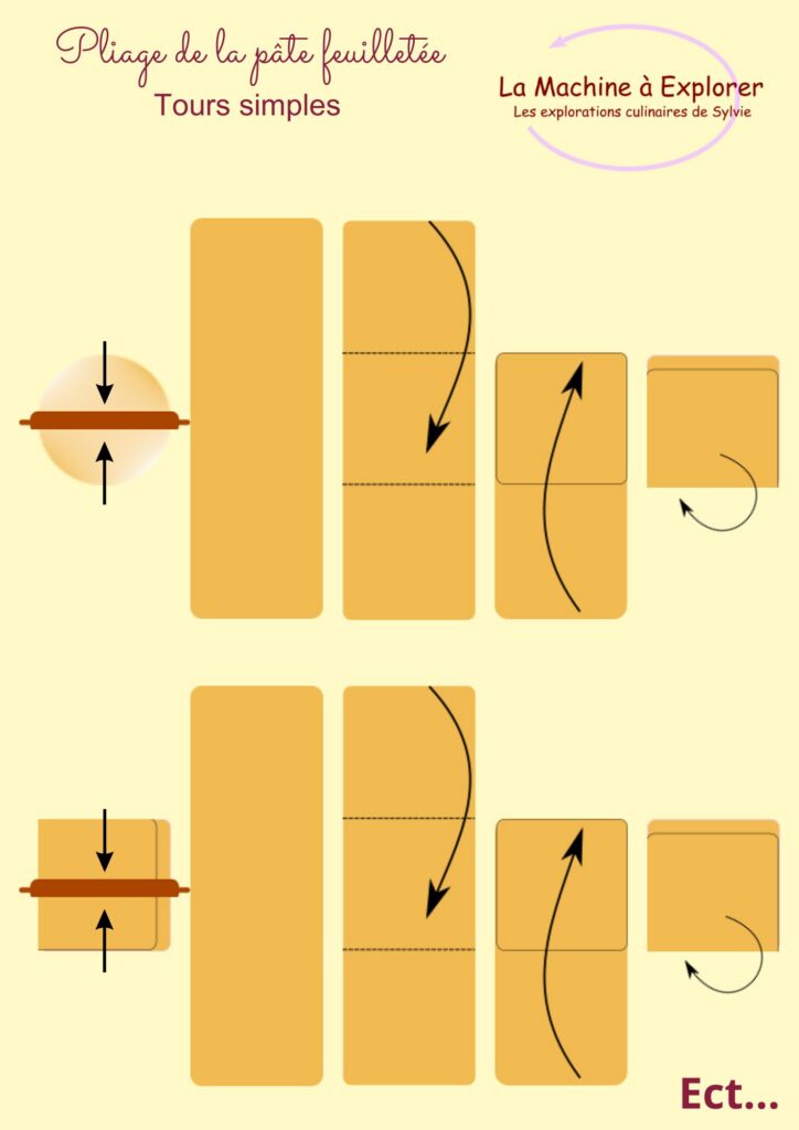 pliage pâte feuilletée tours simples pliage pâte feuilletée tours simples
