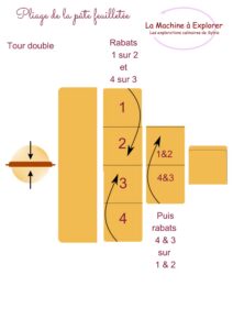 Pâte feuilletée inversée Ch.Felder tour double