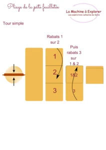 tour simple