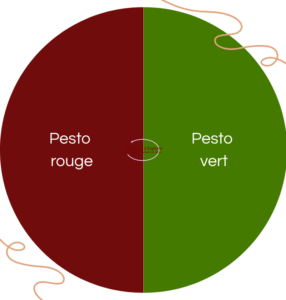 Fond de tarte poisson feuilleté d'avril